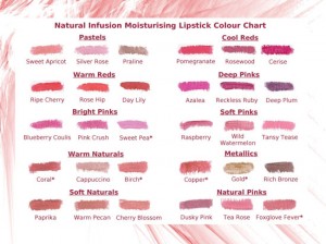 NaturalInfusionLipChart